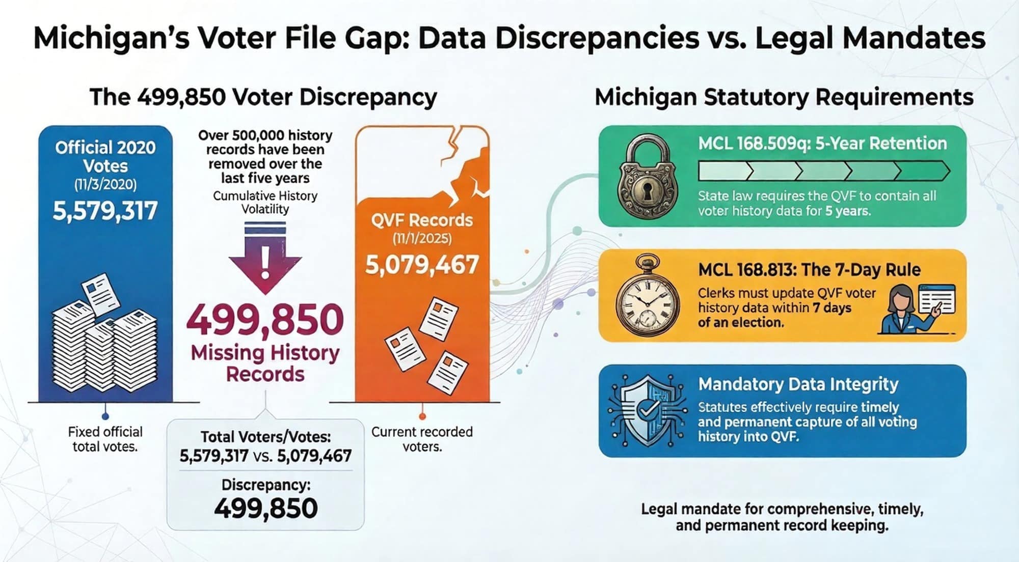 MI Statewide Imbalance